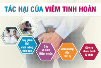 chua-viem-tinh-hoan