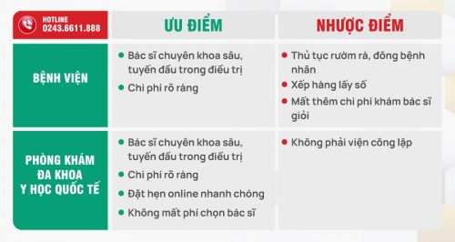 nên khám phụ khoa ở bệnh viện hay phòng khám tư